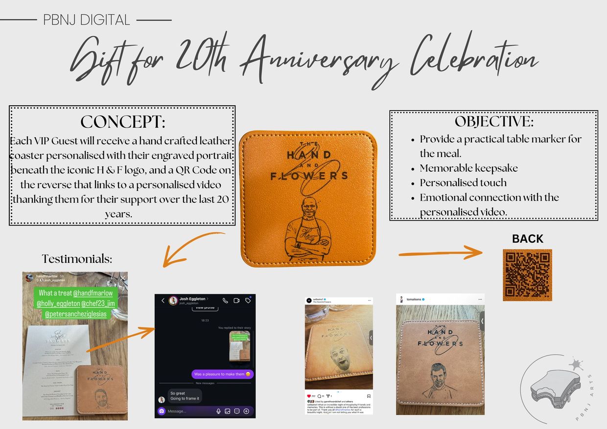 Leather coaster gift with engraved portraits and QR code for 20th anniversary celebration.