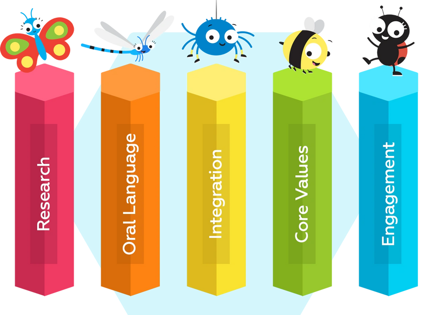 5 Pillars of Joy School English