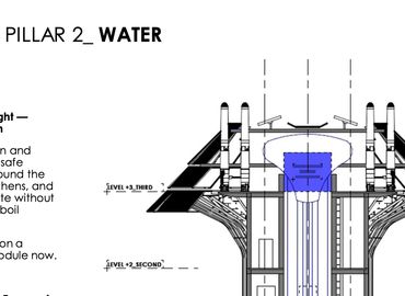 Diagram highlighting water as a vital pillar for hydration and agriculture.