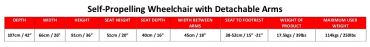 Self-propelling wheelchair with detachable arms and detailed dimensions.
