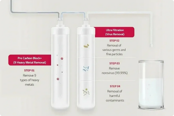 LG PuriCare™ Self-Service Tankless Water Purifier - Sliver