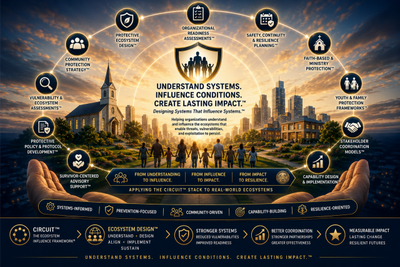 Infographic illustrating a protective ecosystem design for community resilience and impact.
