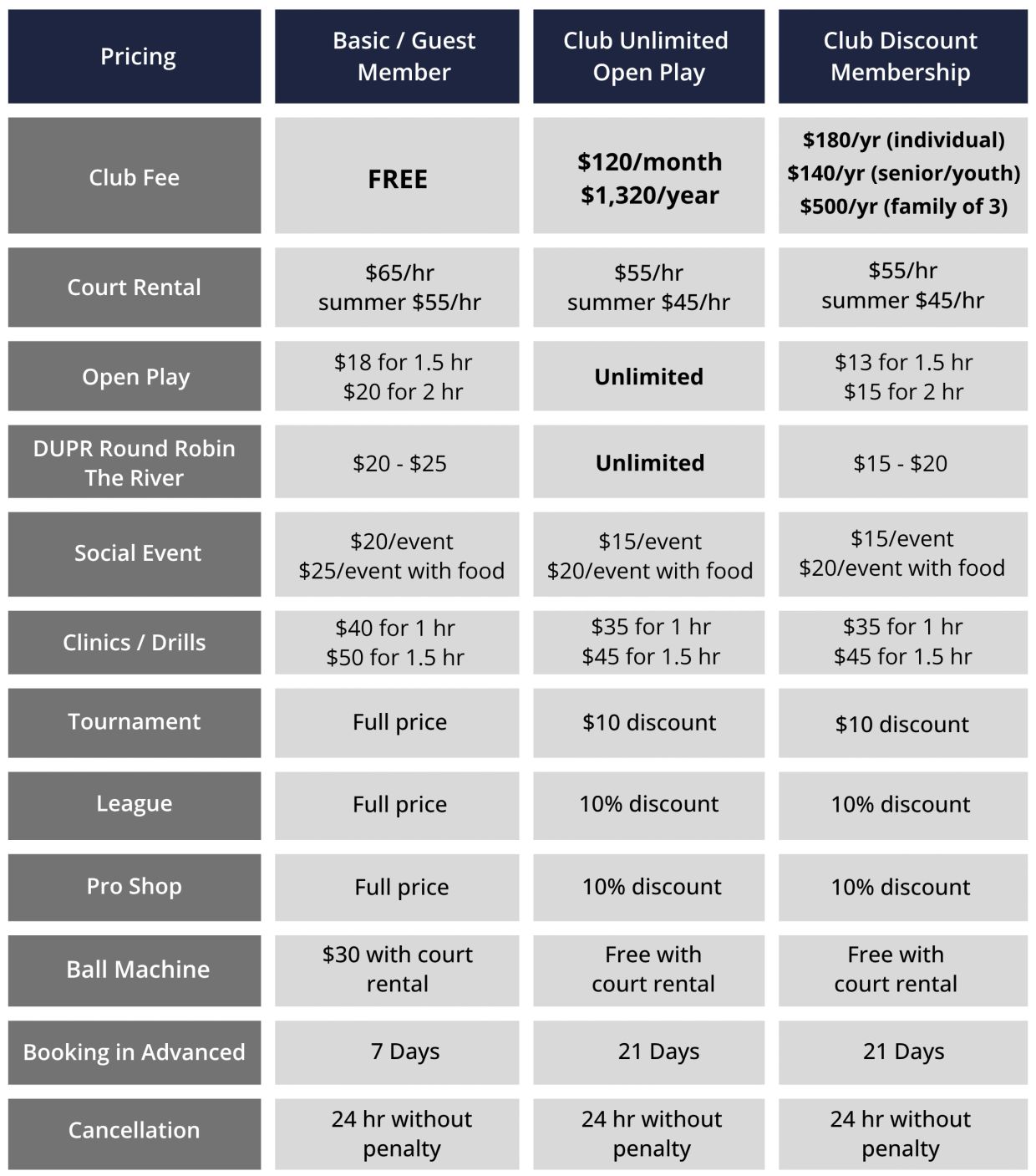 Pricing table for various memberships