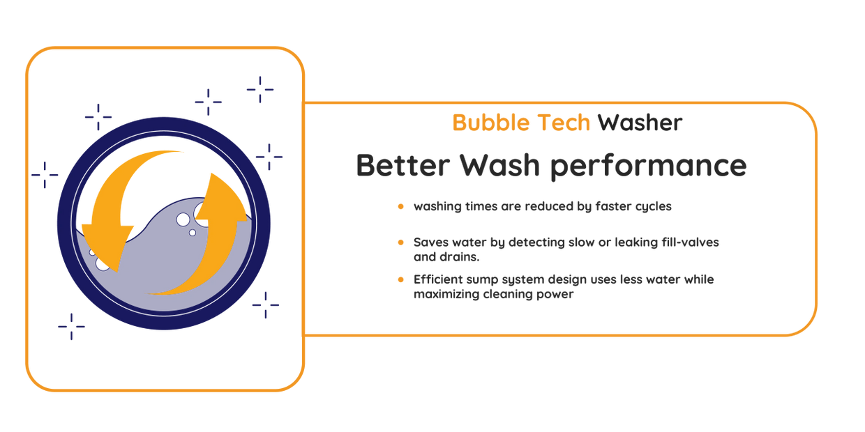 Bubble Tech Washer Better Wash Performance