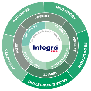 ERP modules  - Integra ERP