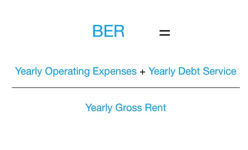 Break Even Ratio (BER)