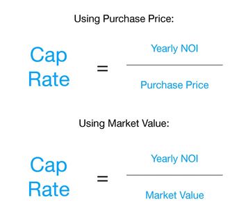 Capitalization Rate (Cap Rate)