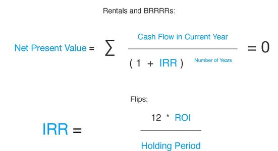 Internal Rate of Return (IRR)