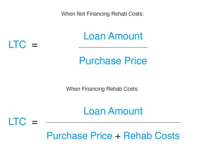 Loan to Cost Ratio (LTC)