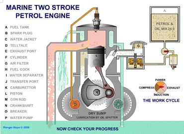 how an engine works on a 2 stroke outboard engine