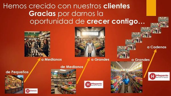 Evolución del crecimiento de clientes de pequeños a grandes supermercados y cadenas.