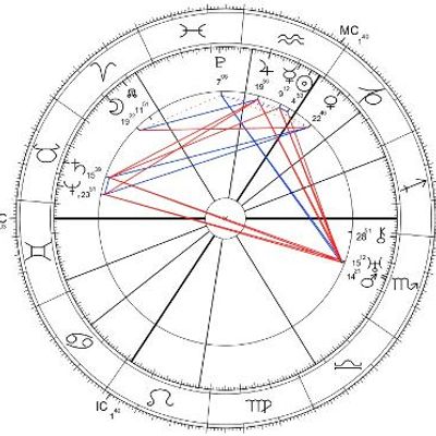 Dee's Coronation chart for January 15, 1559