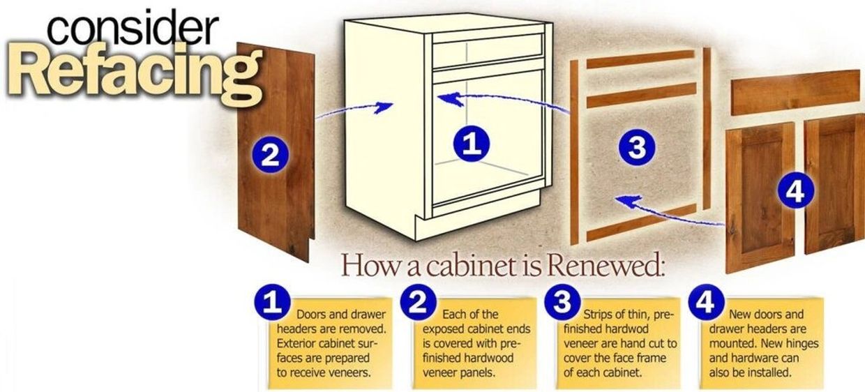 Cabinet Refacing