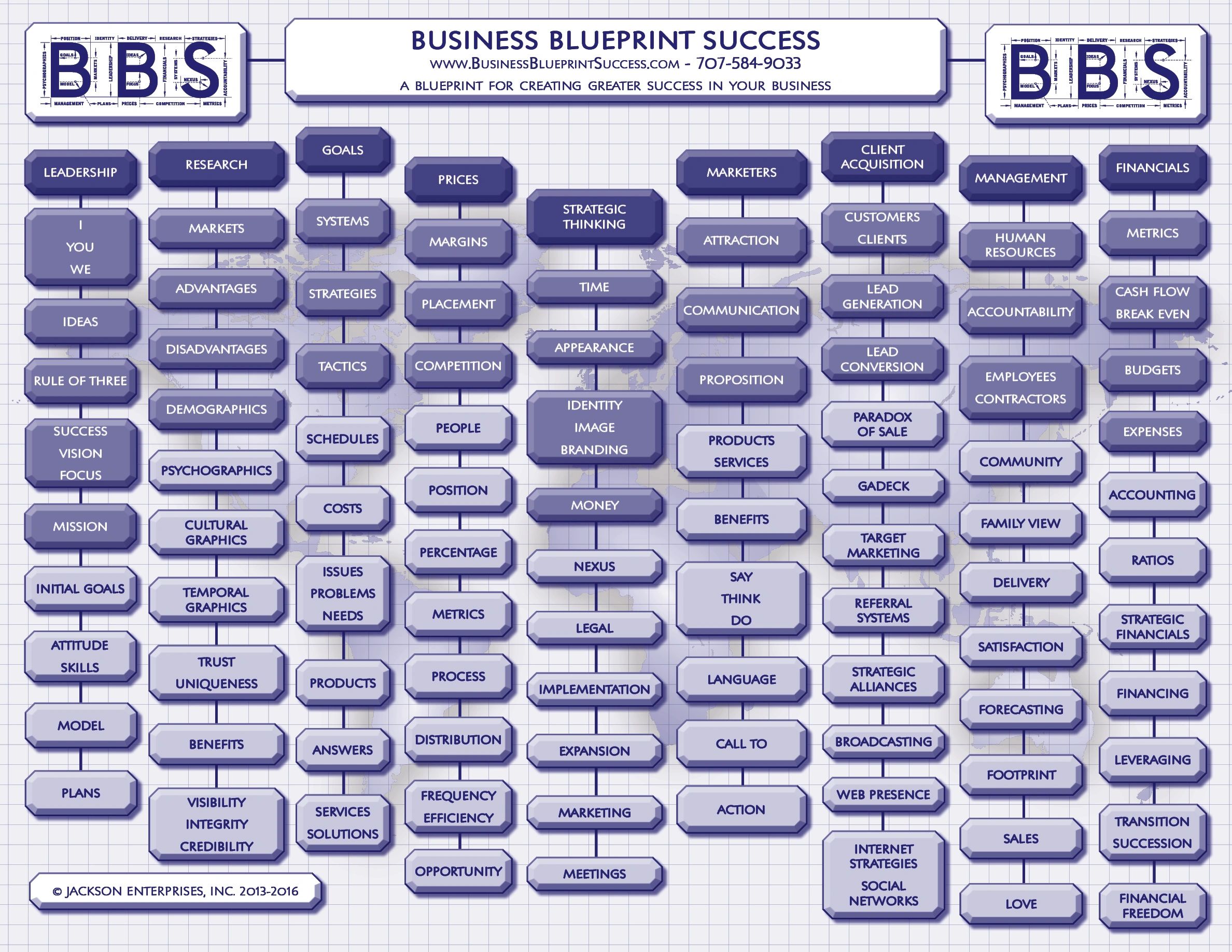 Business Blueprint For Success