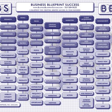Business Success Books