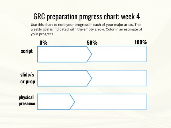 Progress chart for GRC preparation week 4 with three categories.