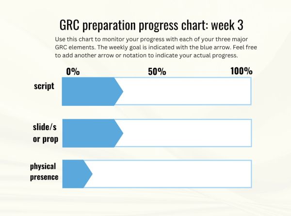 Progress chart for GRC preparation week 3 with three elements.