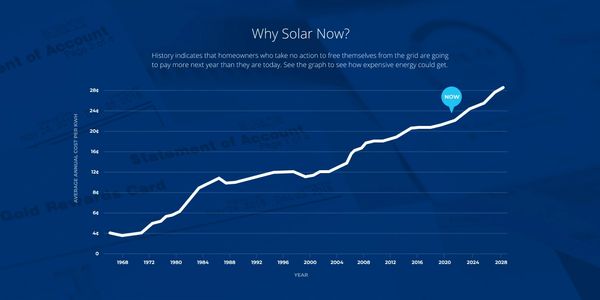 Why Solar Now?