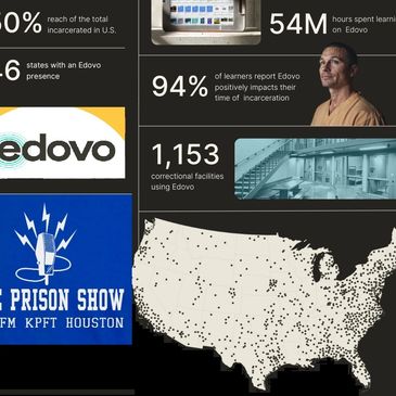 Infographic on Edovo's reach and impact in U.S. prisons.
