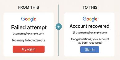 Accountrecovery.help