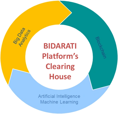 The BIDARATI Platform Clearing House