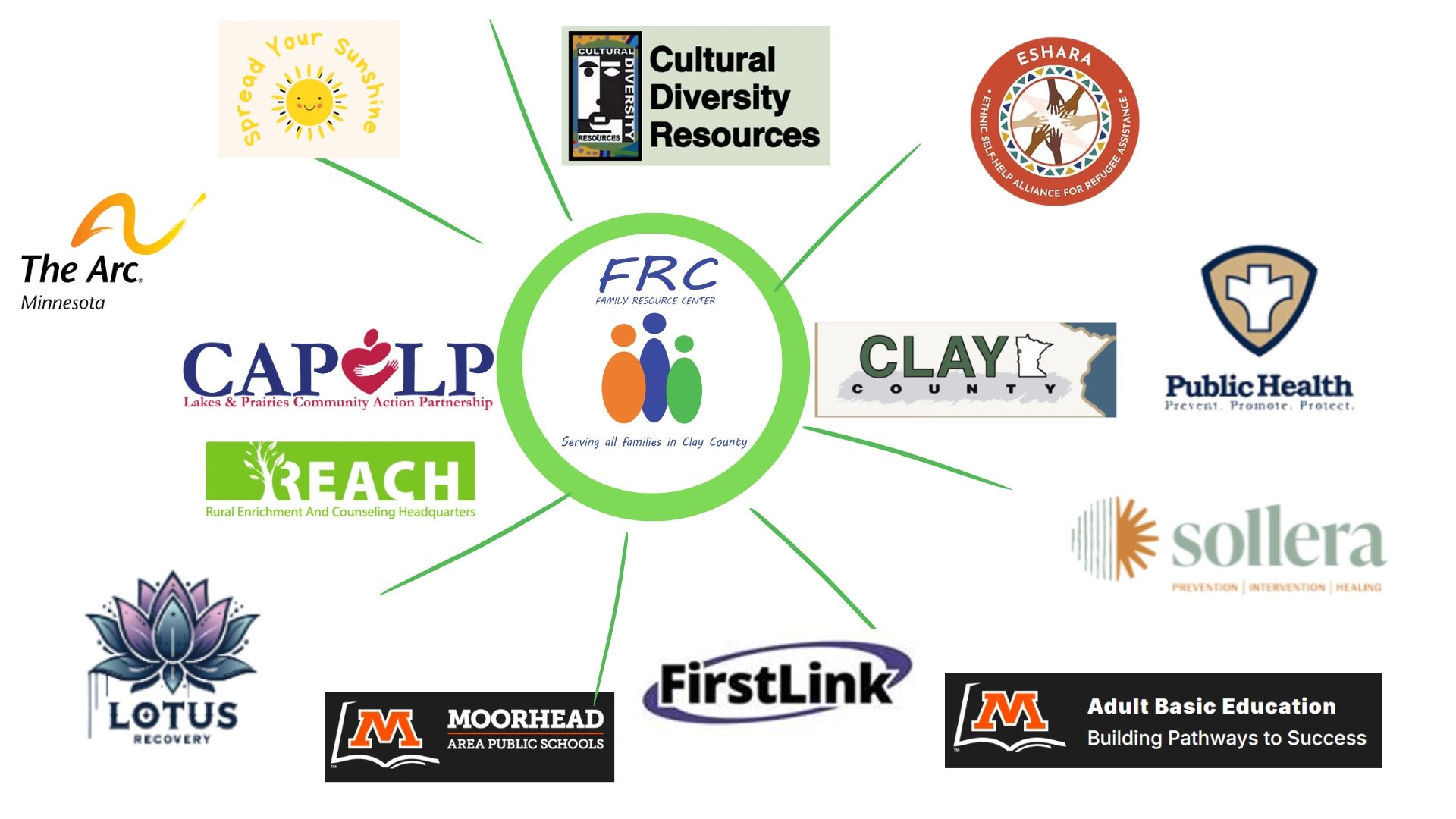 Clay County Family Resource Center Core Team