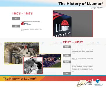 LLumar growth from the 1980s–2010s: CPFilms era, VISTA launch, patents and factories.