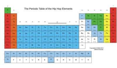 Periodic Table of Hip Hop Elements (click for larger image)