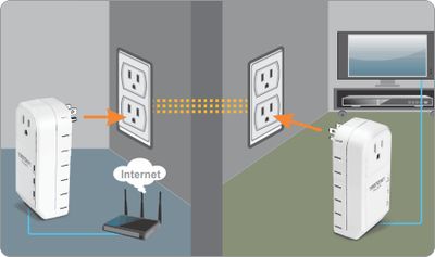 Powerline networking by Tech iSolutions