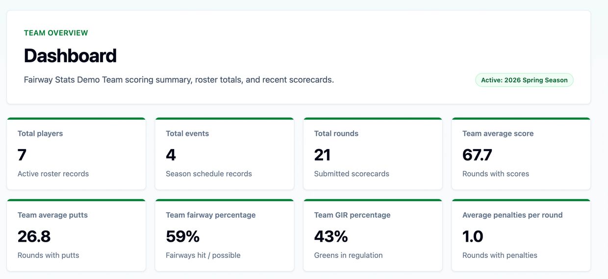 Golf team dashboard with key stats for 2026 spring season.