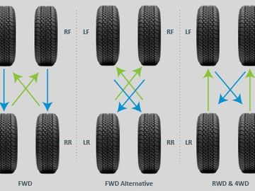 Tire Rotation
