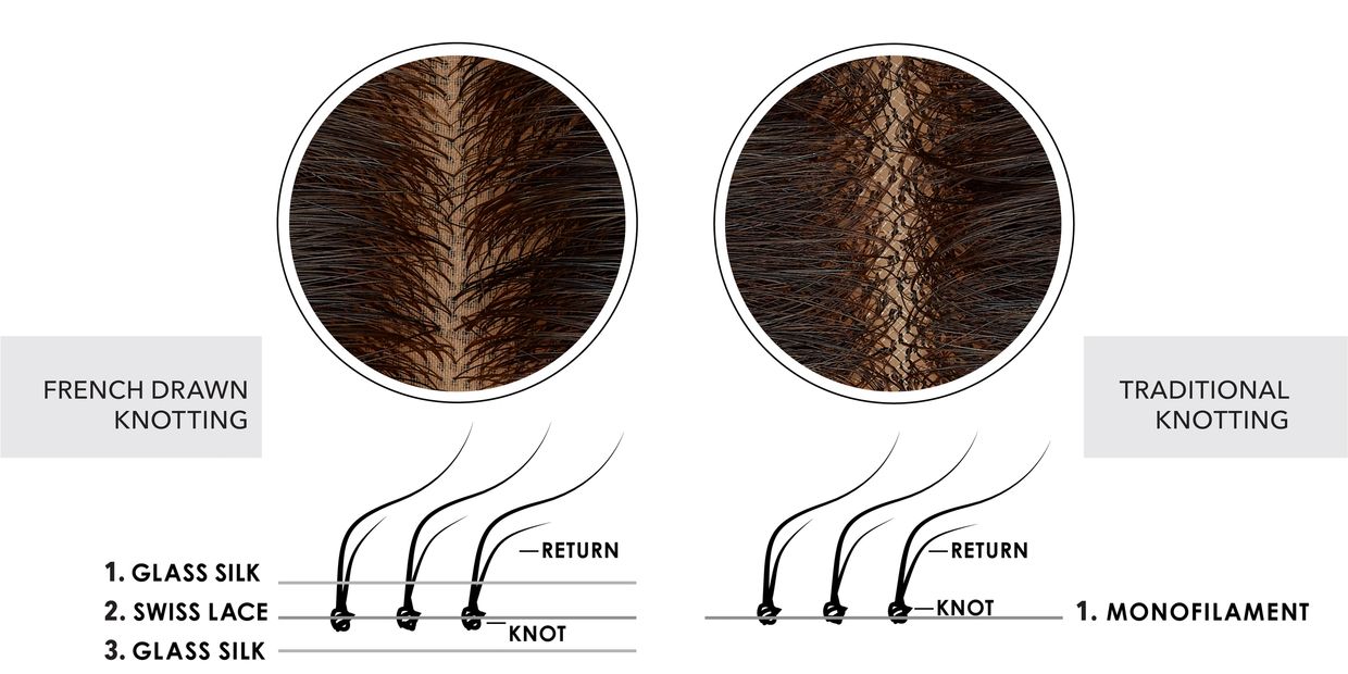 FRENCH KNOTTING
FRENCH DRAWN KNOTS
FRENCH TOP
FRENCH DRAWN TOP
THE BEST TOPPERS
MOST NATURAL TOPPER