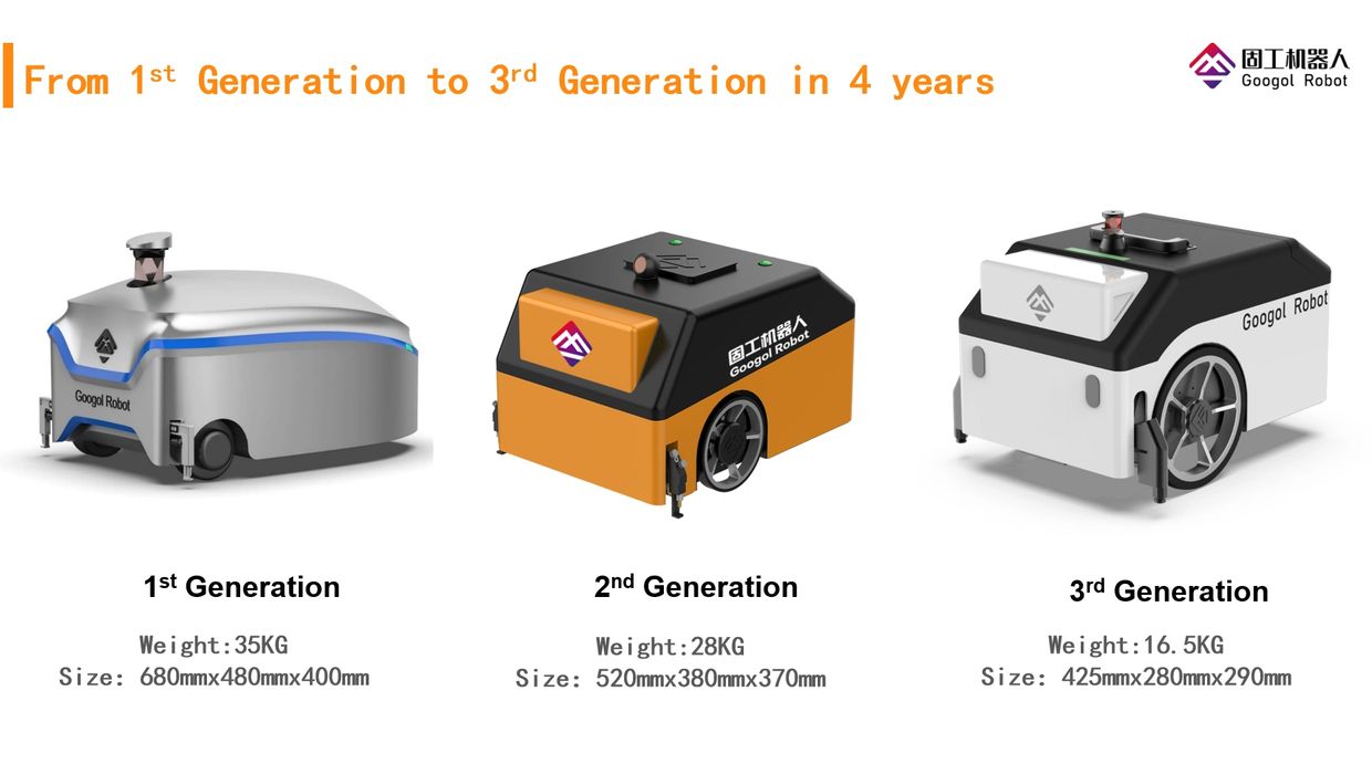 The Spirit of Craftsmanship -  Layout Robot from 1st Generation to 3rd generation