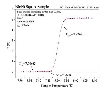 Resistive vs. Temperature transition for a film of niobium on 