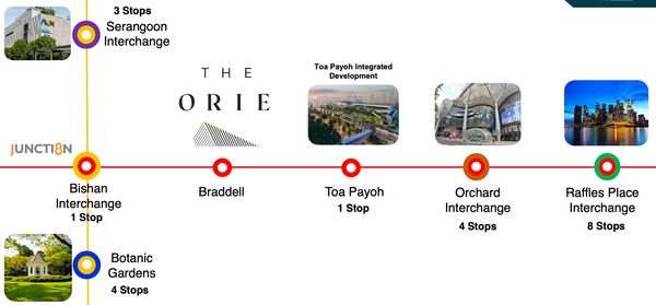 The Orie - Near Amenities