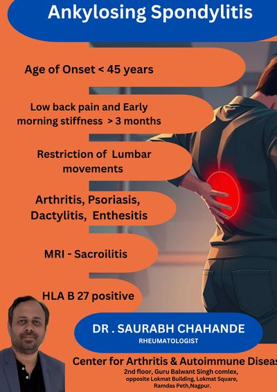Infographic on Ankylosing Spondylitis symptoms and diagnosis by Dr. Saurabh Chahande.