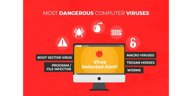 Depiction of computer threats