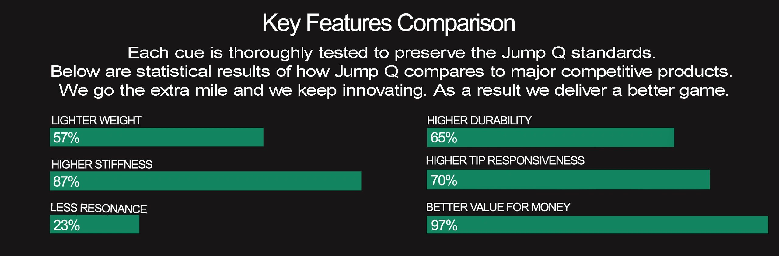 Marty Carey JumpQ Comparison