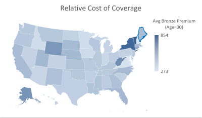 NH right next door has the near the lowest premiums, and demonstrably better health outcomes