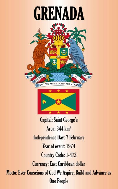 Grenada coat of arms and flag with key facts