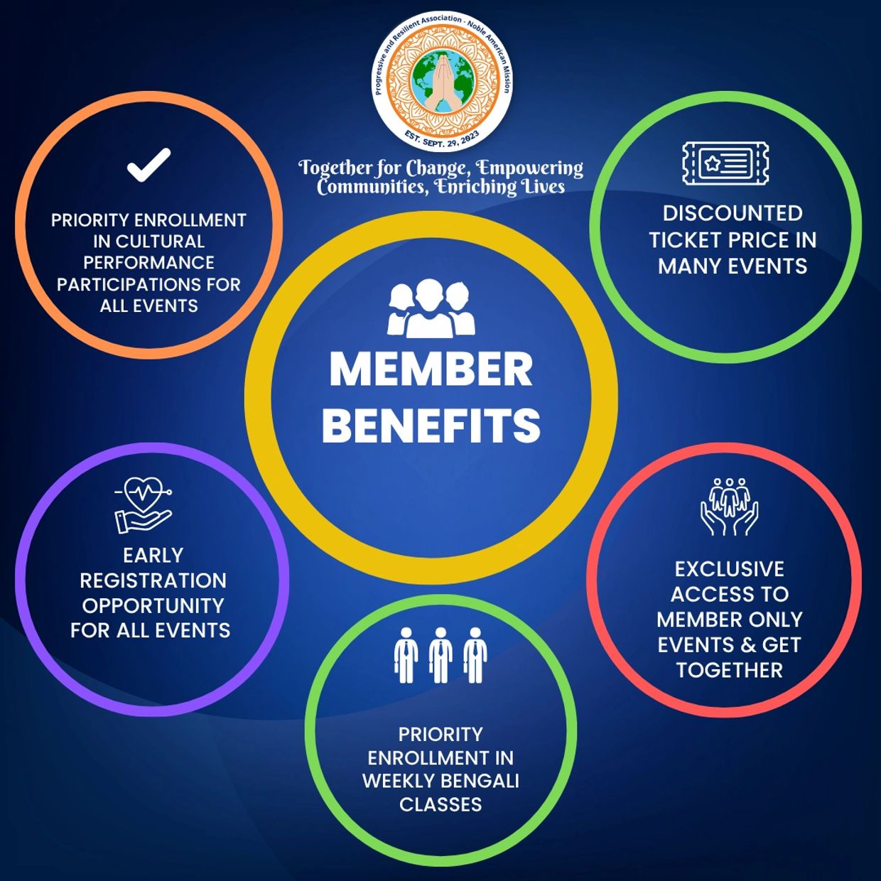 Member benefits include priority enrollment, discounts, and exclusive access.