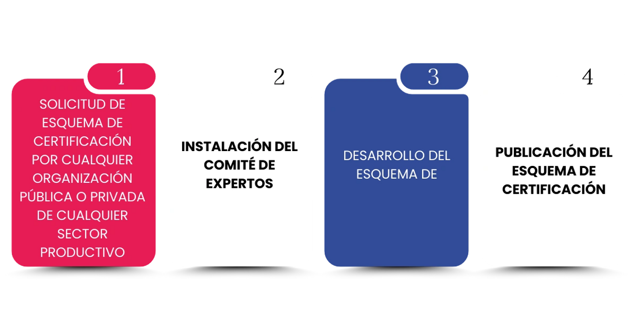 Ciclo de vida de un tramite
