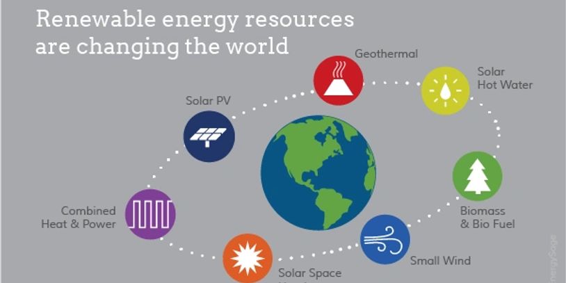 Renewable Energy resources, Energy Stakeholders of the Future