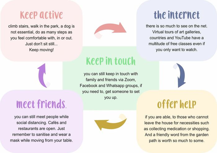 photo of advice, such as keep active in touch, meet friends, offer help, to use the internet.