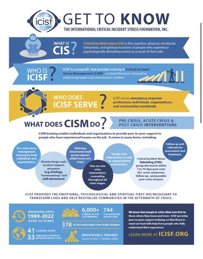 Infographic explaining Critical Incident Stress and the role of ICISF in training and support.