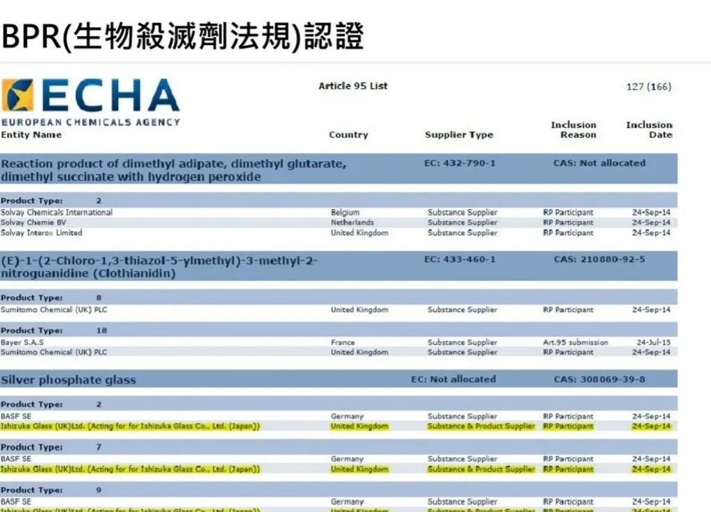 EU BPR 歐盟 BPR 認證