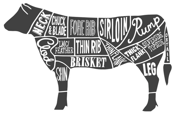Cuts of beef 