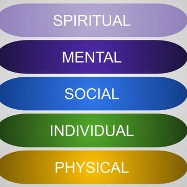 Physical, Individual, Social, Mental and Spiritual Wellness