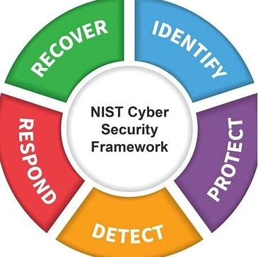 NIST Cybersecurity Framework
