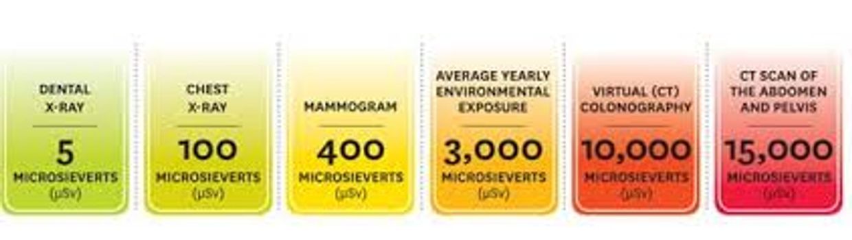 How much radiation in a digital dental x-ray?